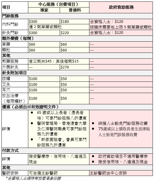 pricelist